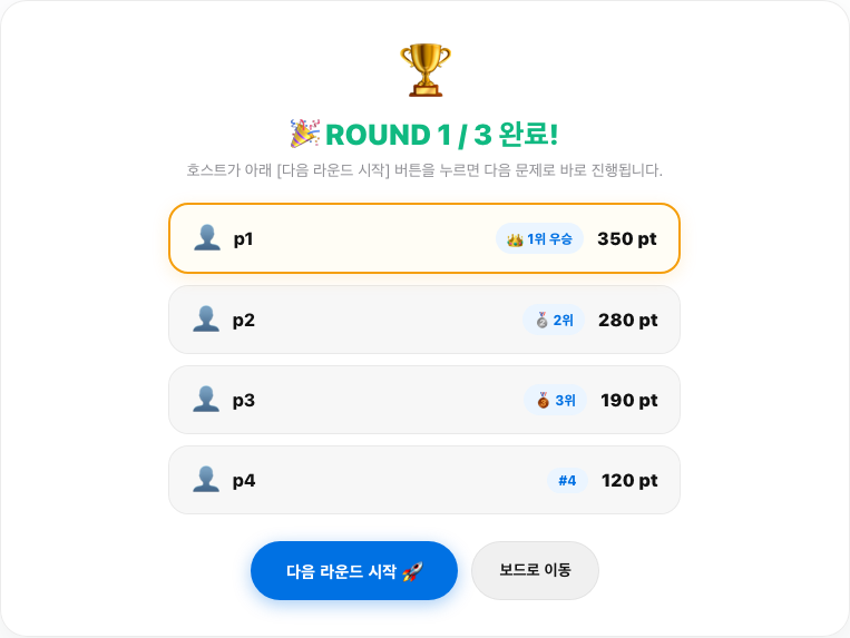 라운드 종료 후 포디움 순위표
