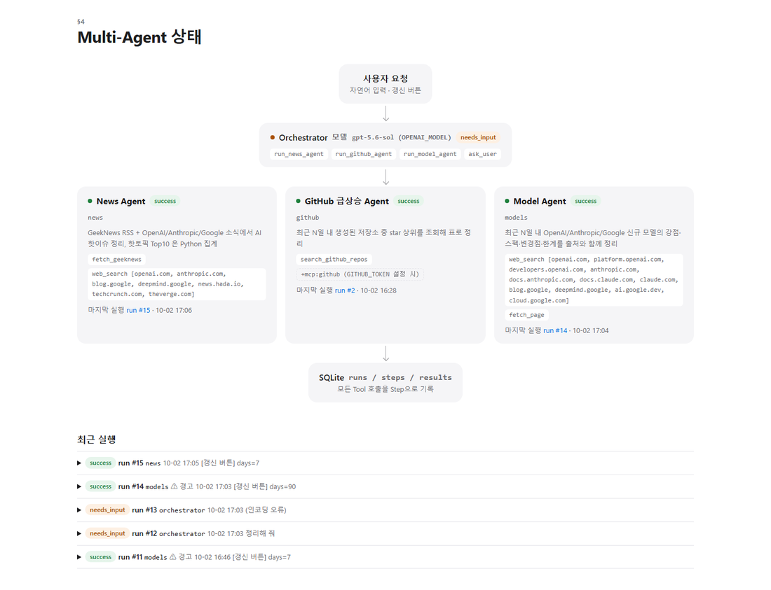 Multi-Agent 상태 및 Step 로그